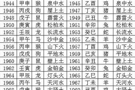 1970年生肖|1970年出生属什么生肖 1970年属狗是什么命